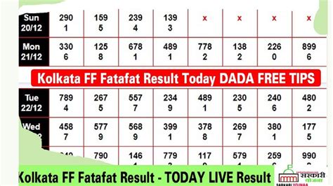 k kolkata fatafat|Kolkata Fatafat (FF) Result Today .